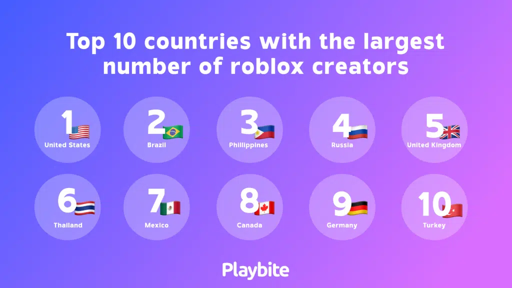 So now Apple users have to pay 12 euro for 800 Robux : r/roblox